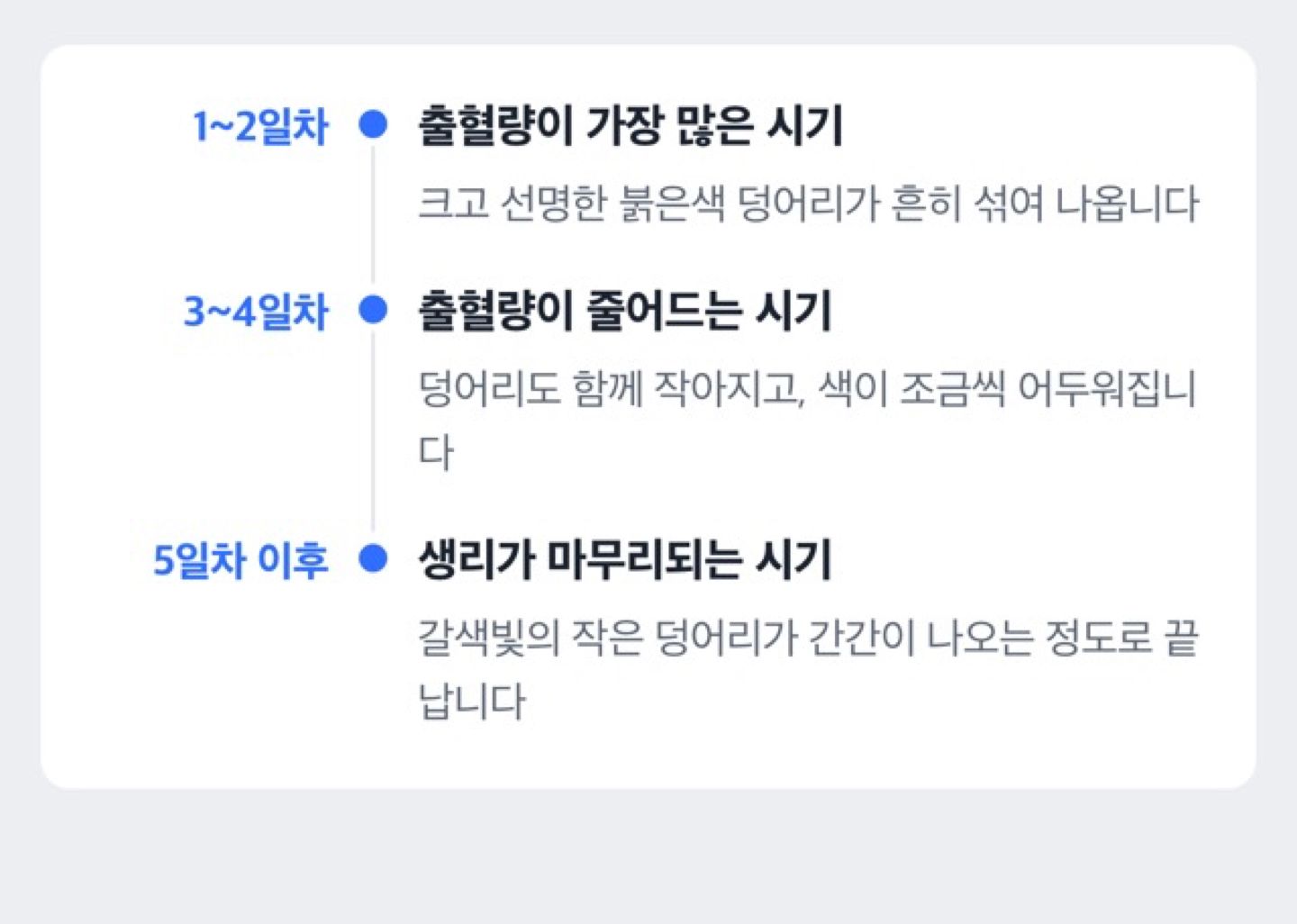 생리 1일차부터 7일차까지 덩어리 크기와 색 변화 타임라인