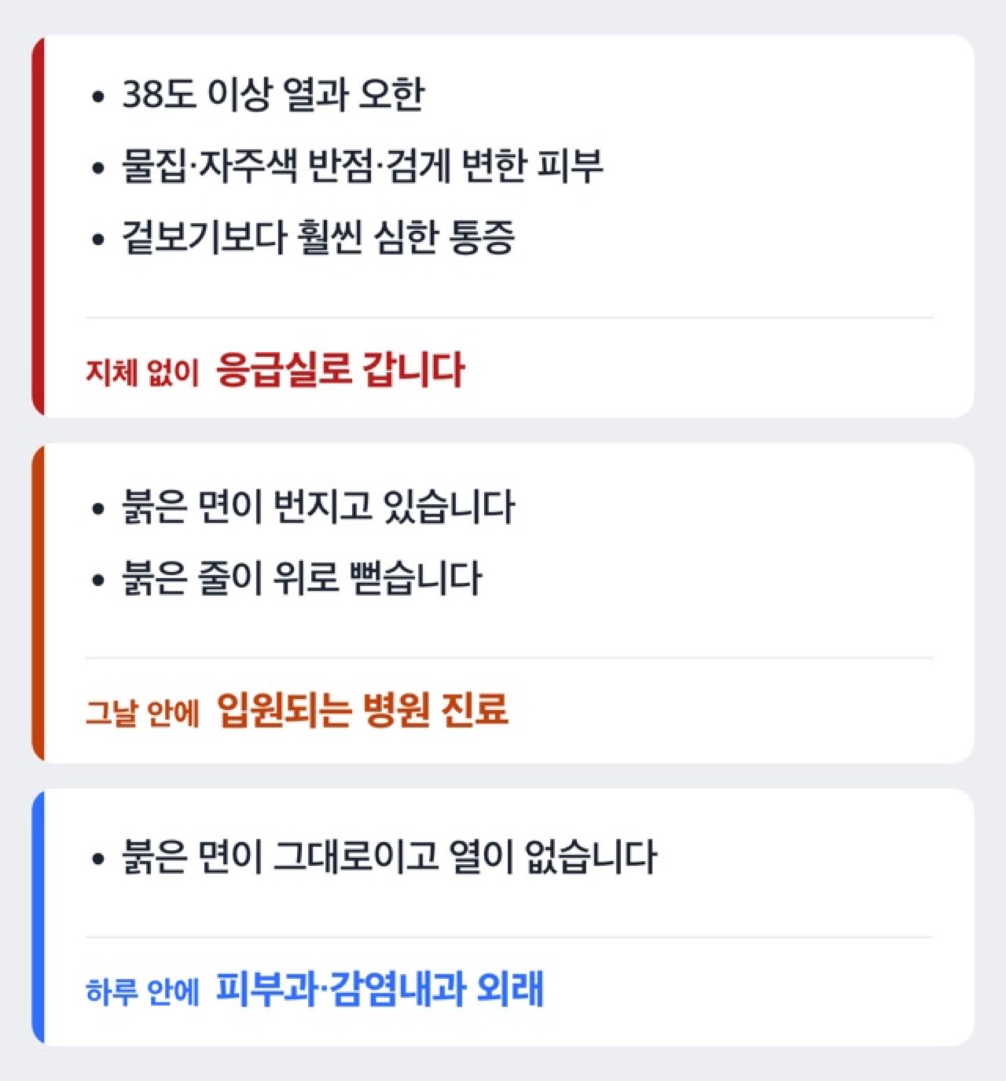 봉와직염 증상별로 응급실과 외래를 가르는 도해
