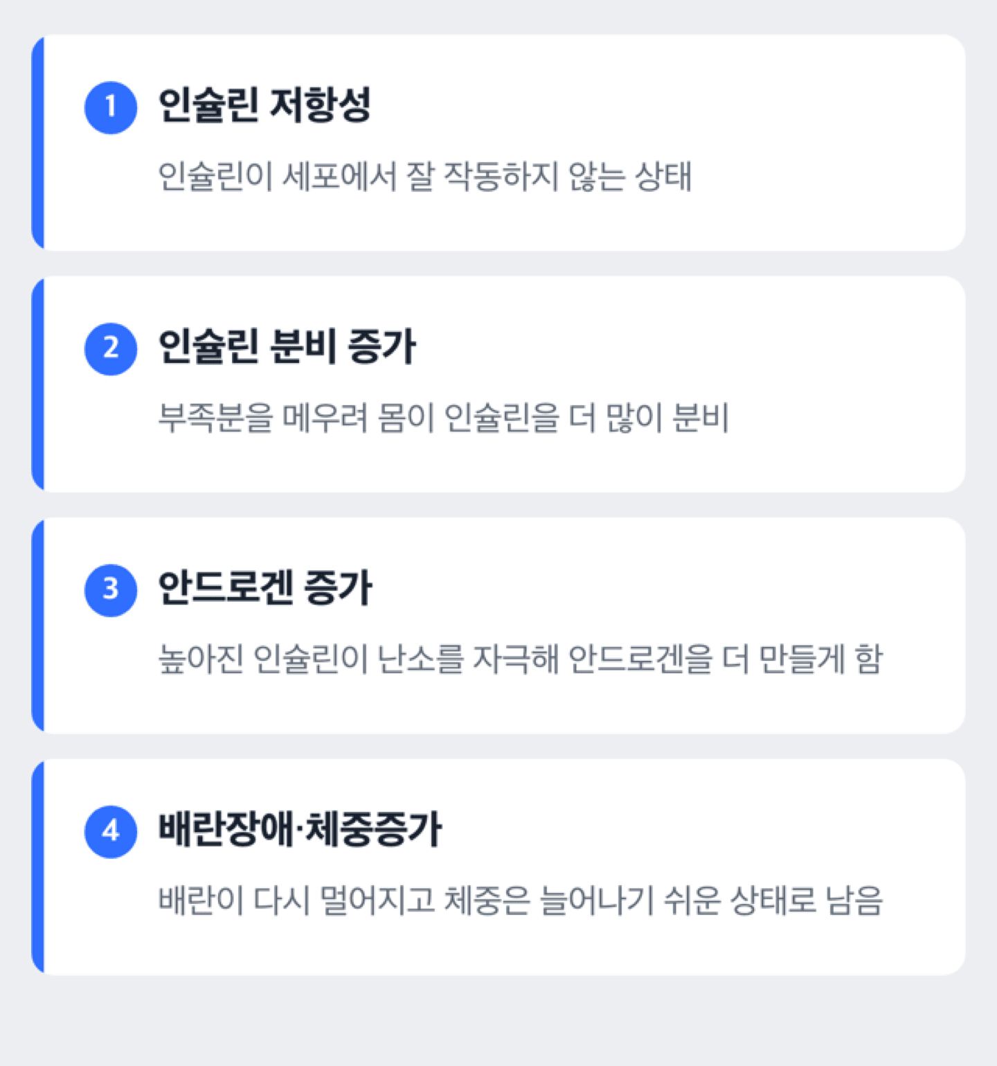 인슐린 저항성이 안드로겐을 높여 배란장애로 이어지는 순환 경로를 보여주는 도해