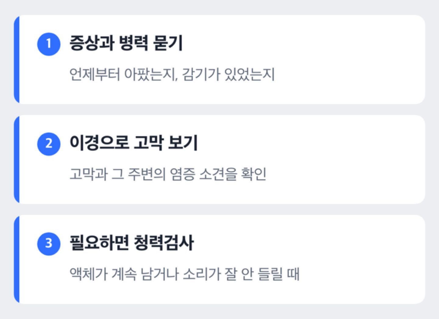 진찰 순서 도해: 증상과 병력 묻기, 이경으로 고막 보기, 필요하면 청력검사