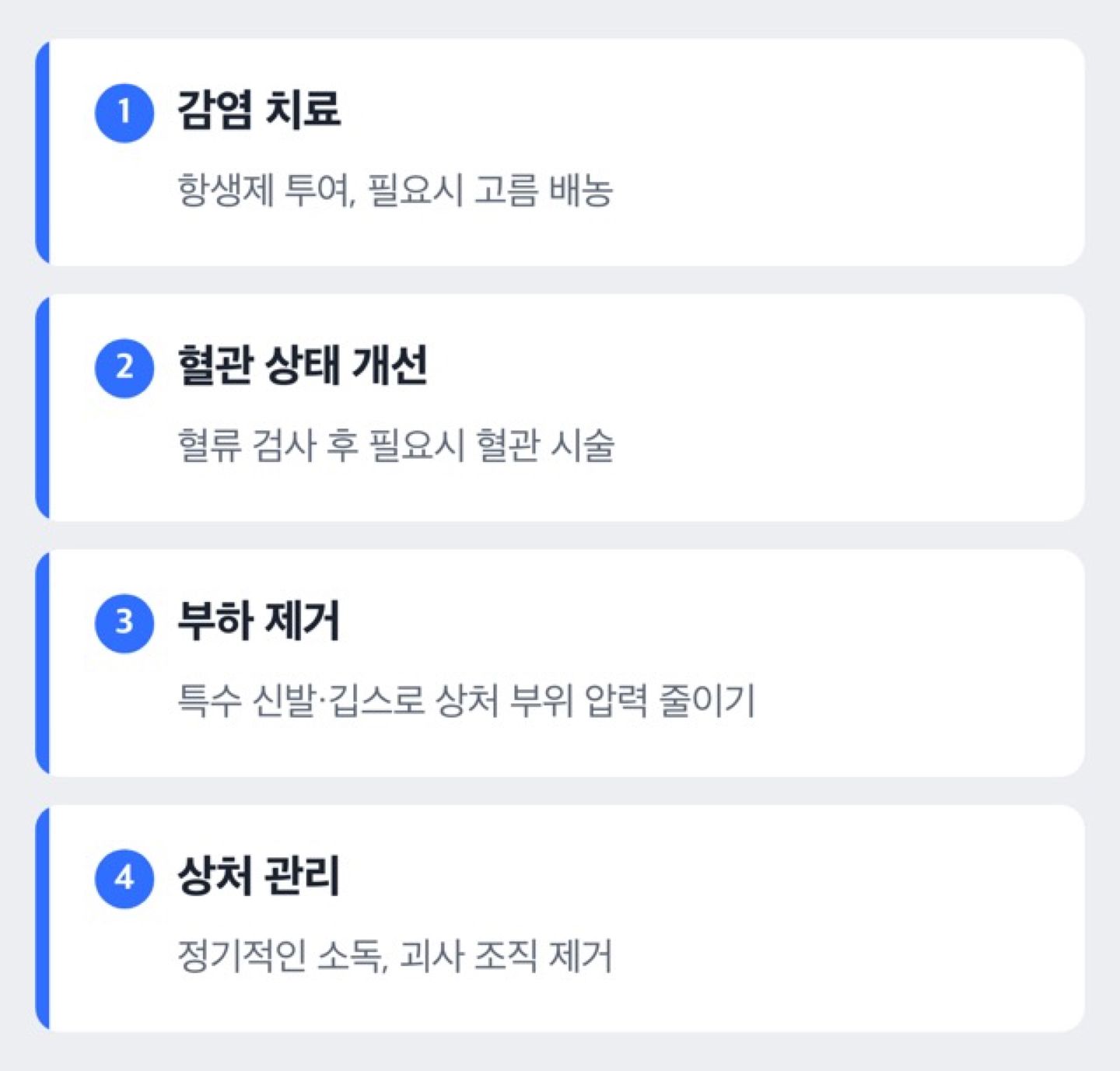 당뇨발 치료의 네 가지 핵심 요소