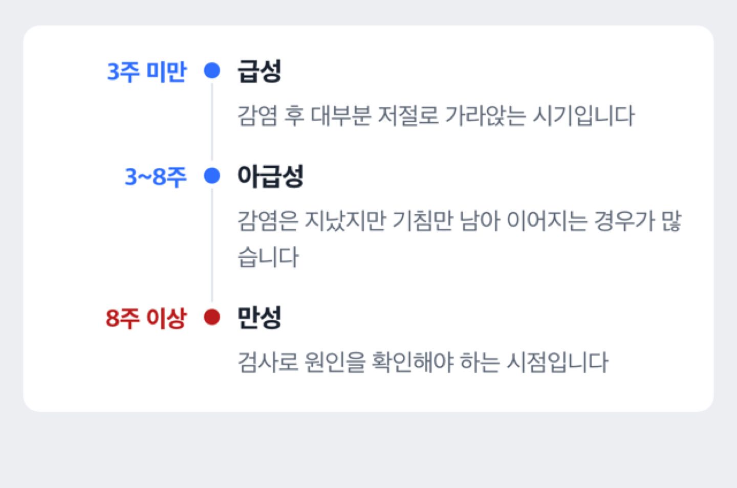 기침가래 지속 기간 3단계 도해