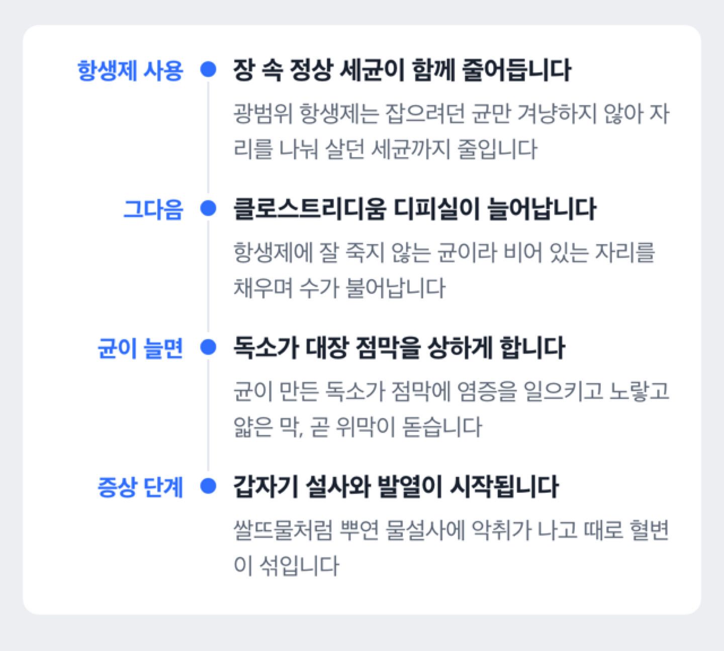 항생제 복용에서 위막 형성까지 진행 흐름 도해