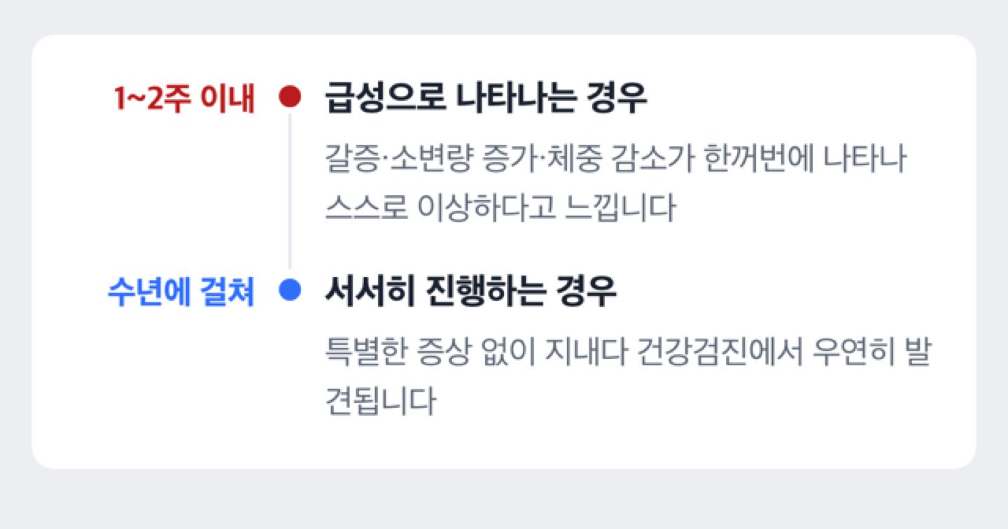 급성 당뇨 증상과 서서히 진행하는 당뇨의 시간 경과 비교 도해