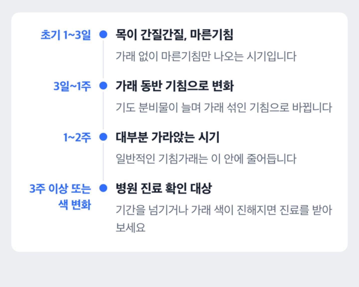 기침가래가 목의 간질거림에서 가래 동반 기침으로 진행되는 과정과 병원 진료가 필요한 시점을 보여주는 타임라인 도해