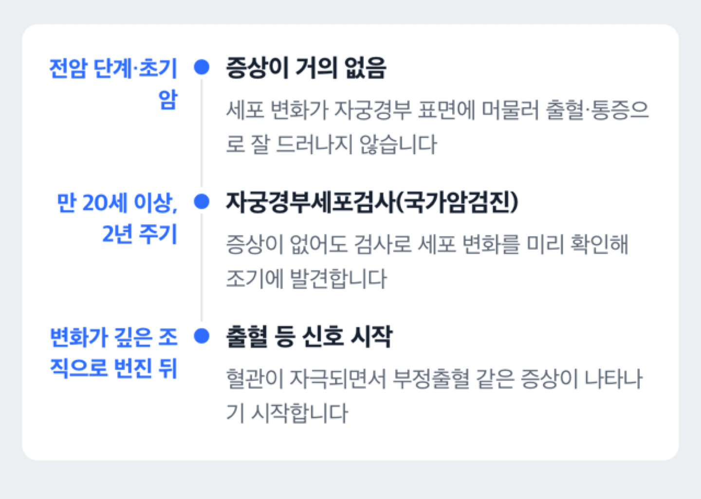 무증상 시기부터 정기 검진으로 조기 발견되는 시점까지 보여주는 타임라인