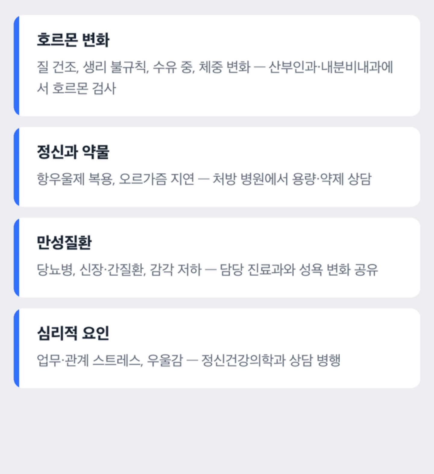 성욕 감소에 영향을 주는 네 가지 원인 유형(호르몬·정신과 약물·만성질환·심리적 요인)을 나누어 보여주는 분류 도해