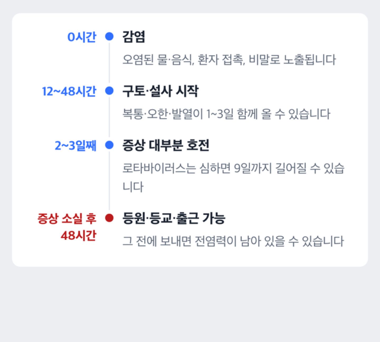 감염부터 등원 가능 시점까지 타임라인(잠복기 12~48시간, 증상 2~3일, 증상소실 후 48시간 등원 가능)