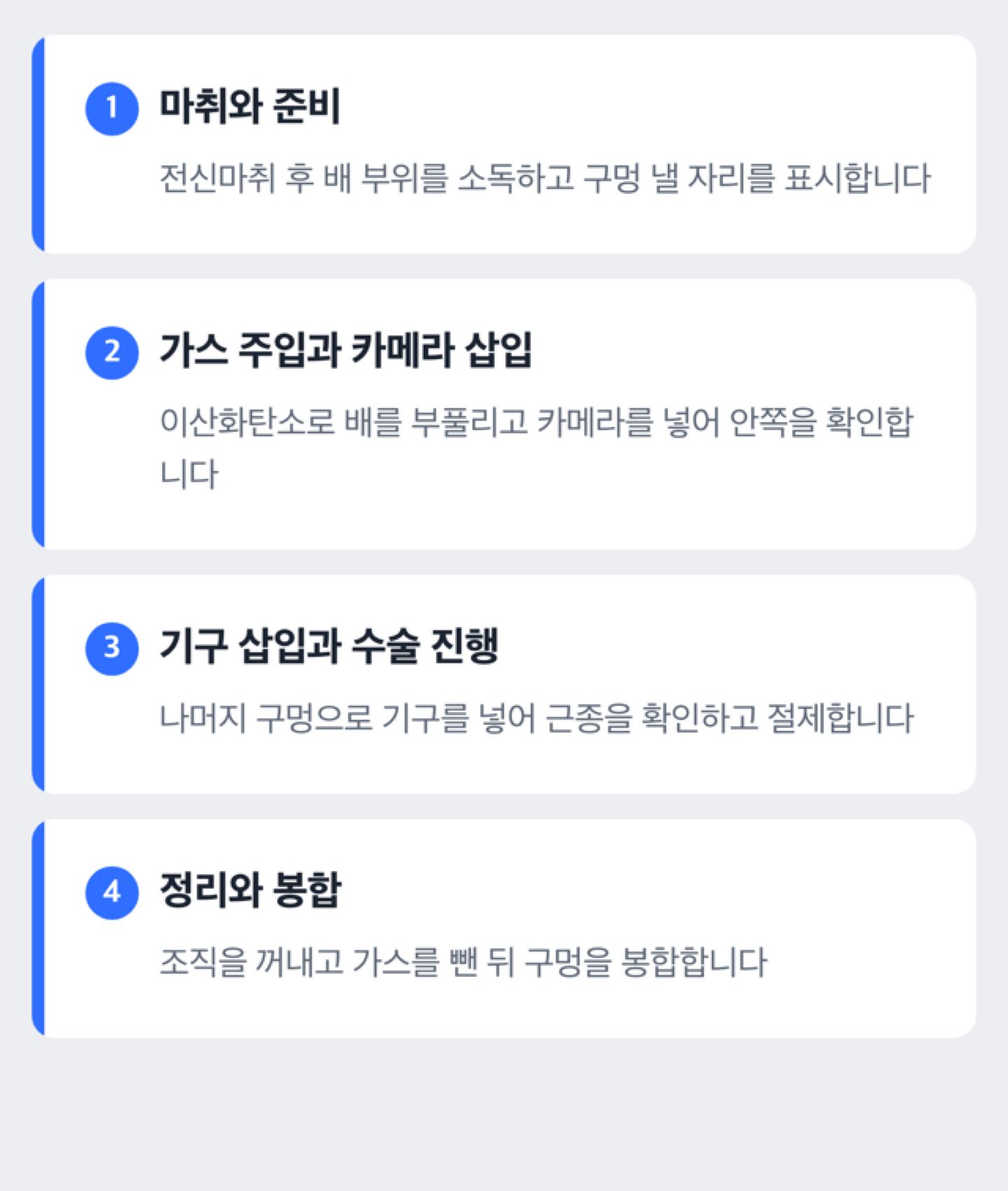 자궁근종 복강경 수술 순서 도해