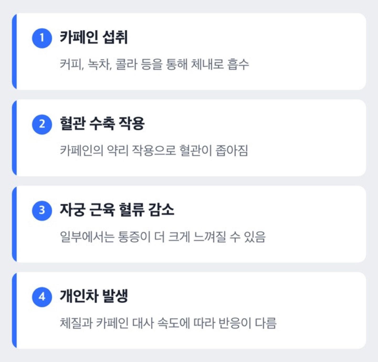 카페인이 혈관을 수축시켜 자궁 근육 혈류가 줄어드는 경로를 보여주는 도해