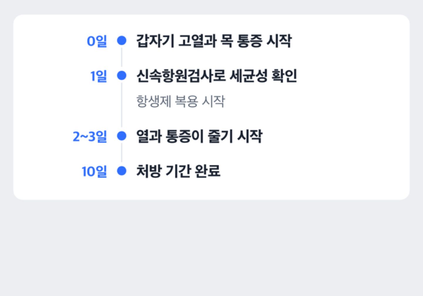 세균성 급성인두염 항생제 치료 경과 타임라인 도해