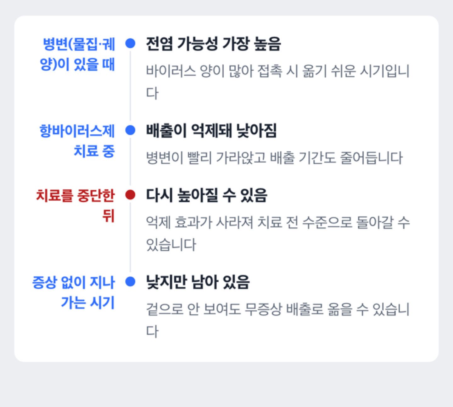 헤르페스 상태에 따라 전염 가능성이 달라지는 흐름을 정리한 도해