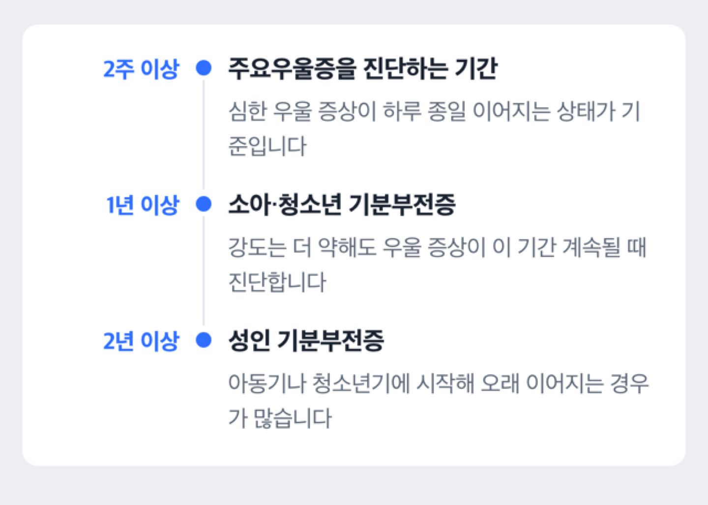 우울 증상 시작부터 성인 2년·소아청소년 1년 진단 기준까지의 기간 도해