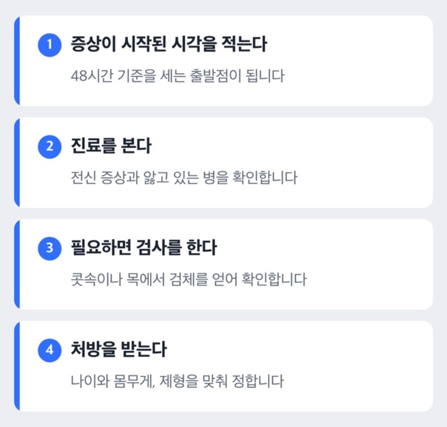 독감 처방을 받기까지의 진료 단계를 순서로 보여 주는 도해