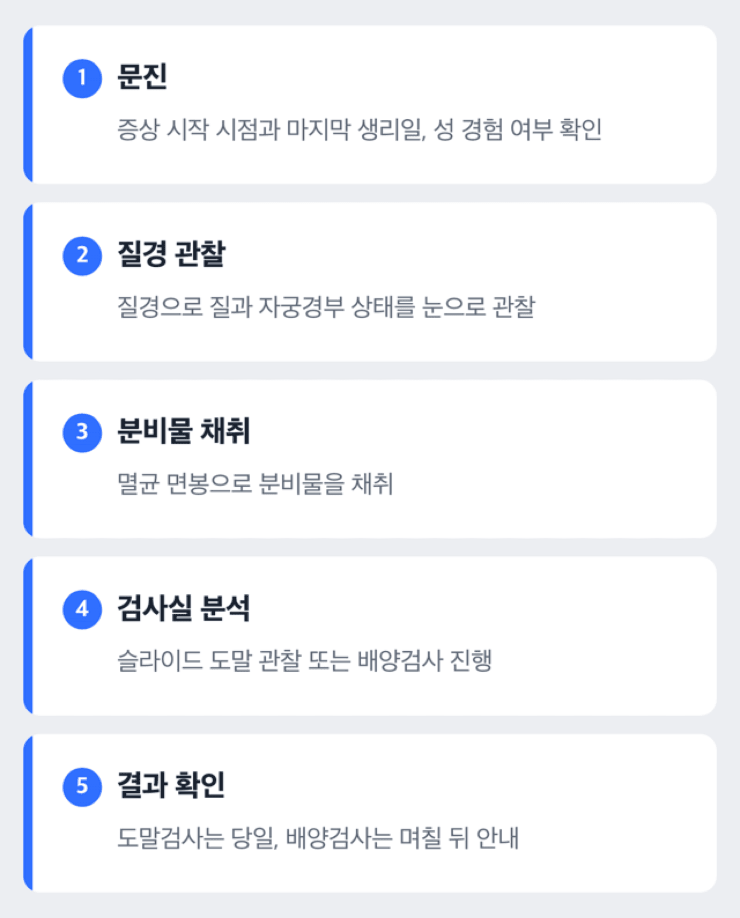 질분비물검사 진행 순서를 보여주는 도해
