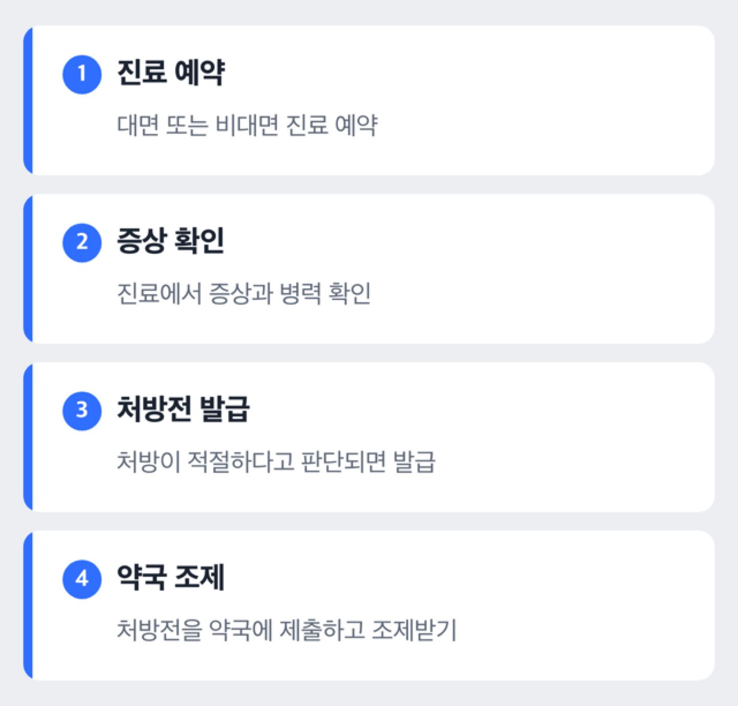 나조넥스 처방부터 수령까지 단계 도해