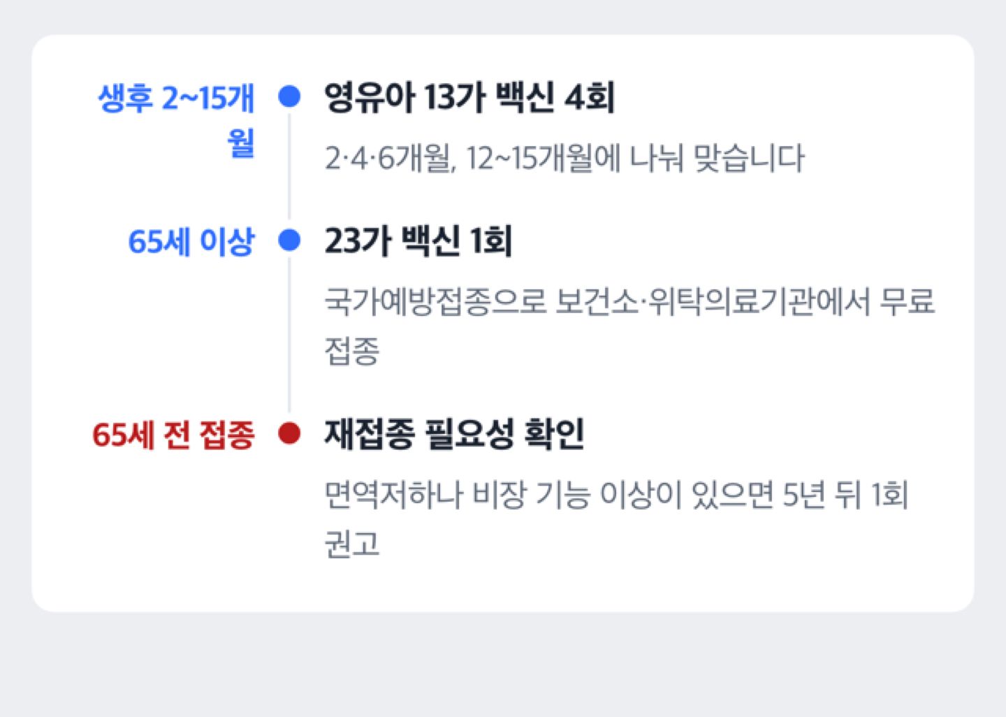 영유아 4회 접종과 성인 1회 접종 시점 흐름 도해