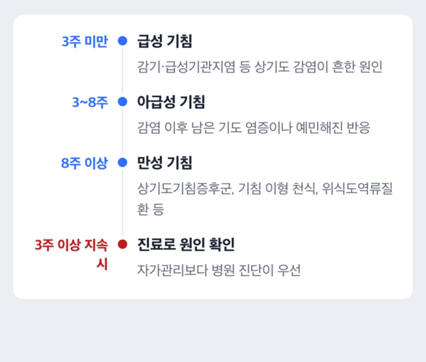 기침 지속 기간에 따른 급성·아급성·만성 분류와 원인 도해