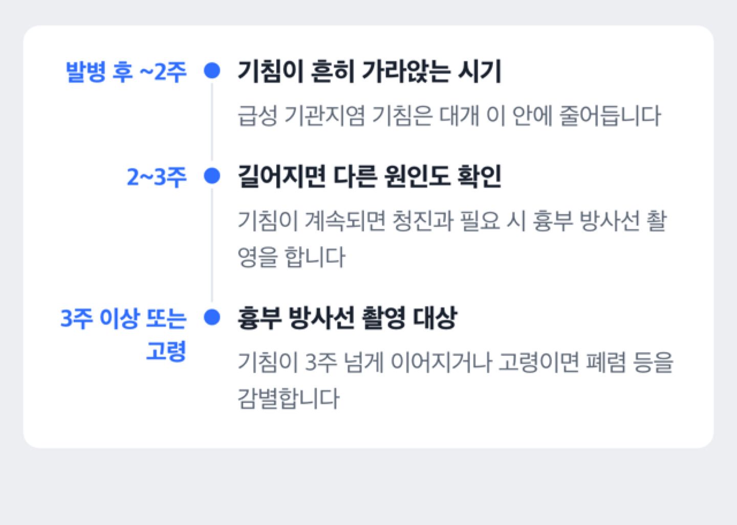 기관지염 기침이 이어지는 기간과 병원 진료가 필요한 시점을 보여주는 타임라인 도해