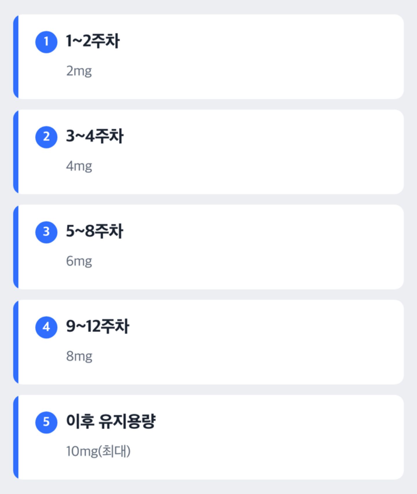에페 용량이 2mg에서 시작해 12주에 걸쳐 10mg까지 오르는 단계를 보여 주는 도해