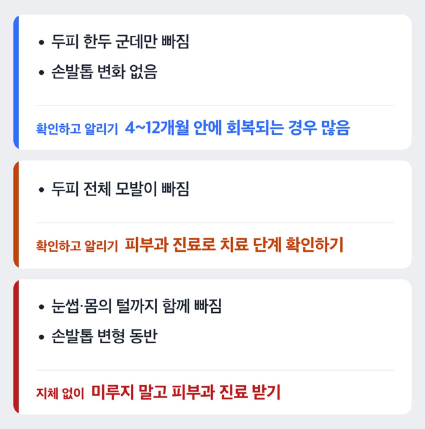 국소형 원형탈모와 전두탈모증의 회복 가능성을 비교하는 도해