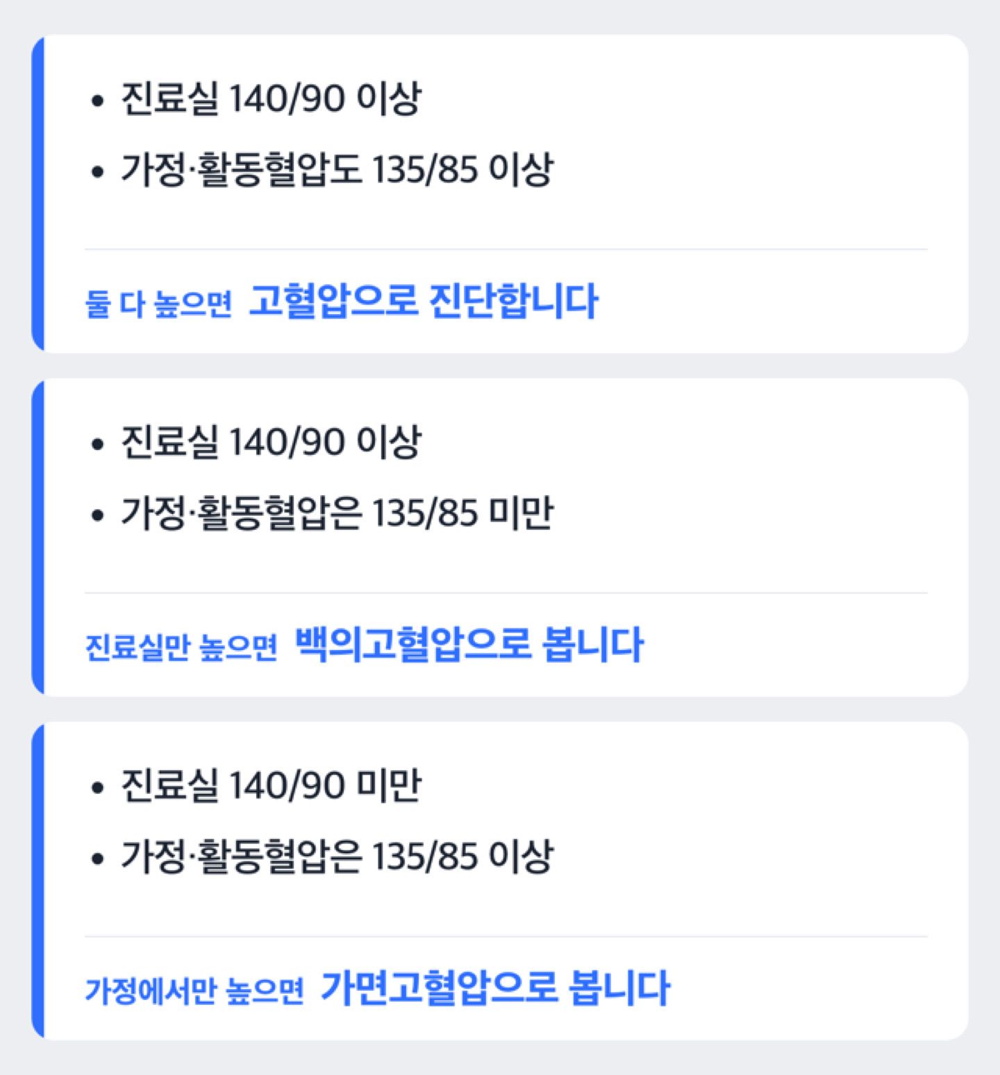 진료실 혈압과 가정혈압 결과에 따라 백의고혈압·고혈압·가면고혈압으로 갈라지는 진단 분기 도해