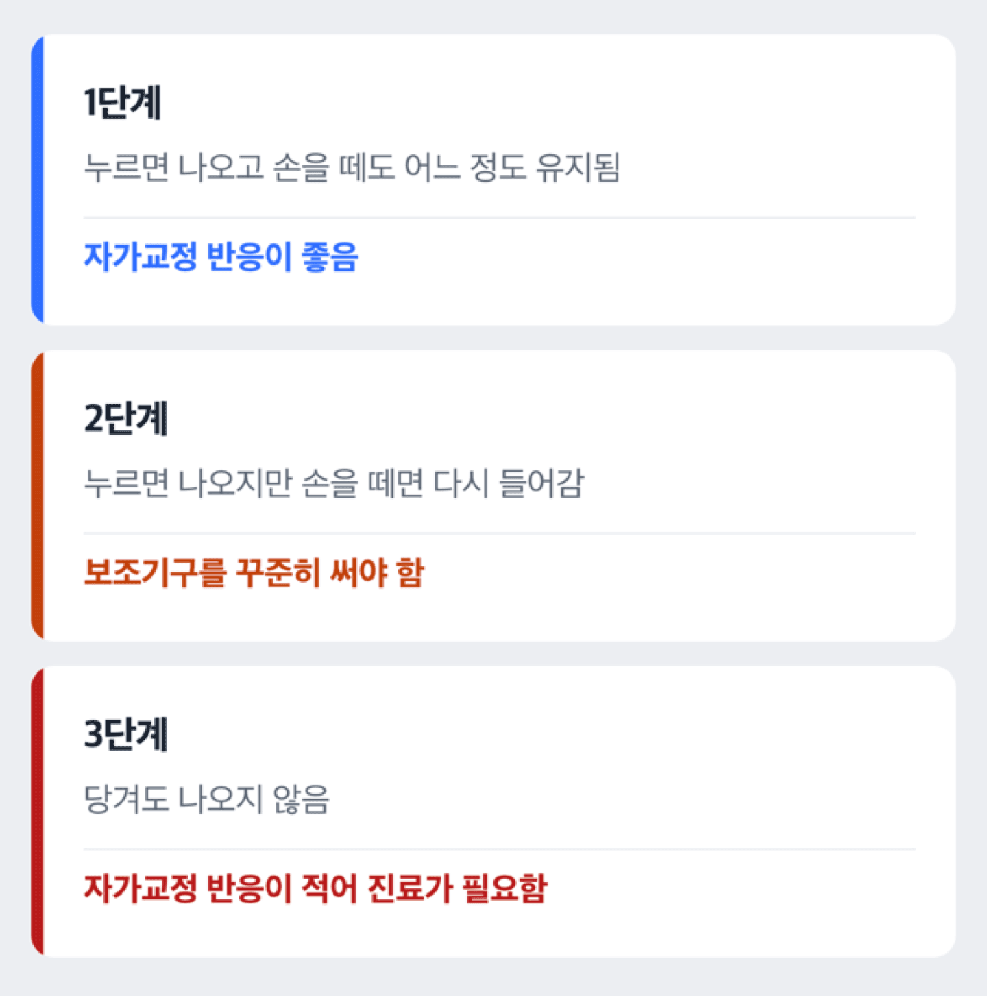함몰유두 1~3단계 정도를 비교하는 도해