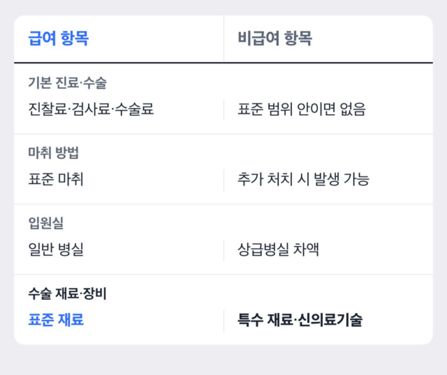 축농증수술비용 급여·비급여 구성 도해