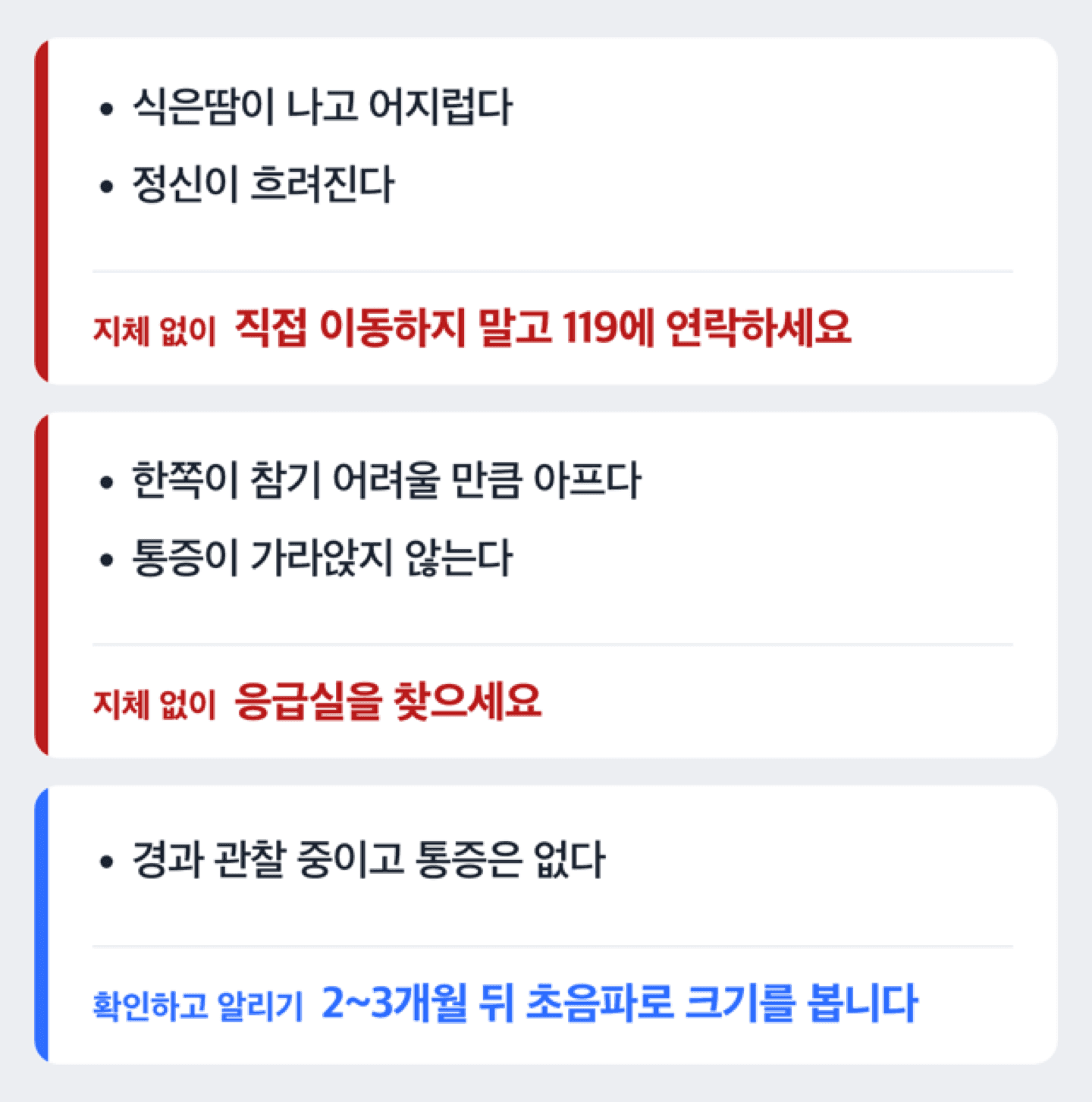 복통 양상에 따라 경과를 볼지 응급실로 갈지 가르는 도해