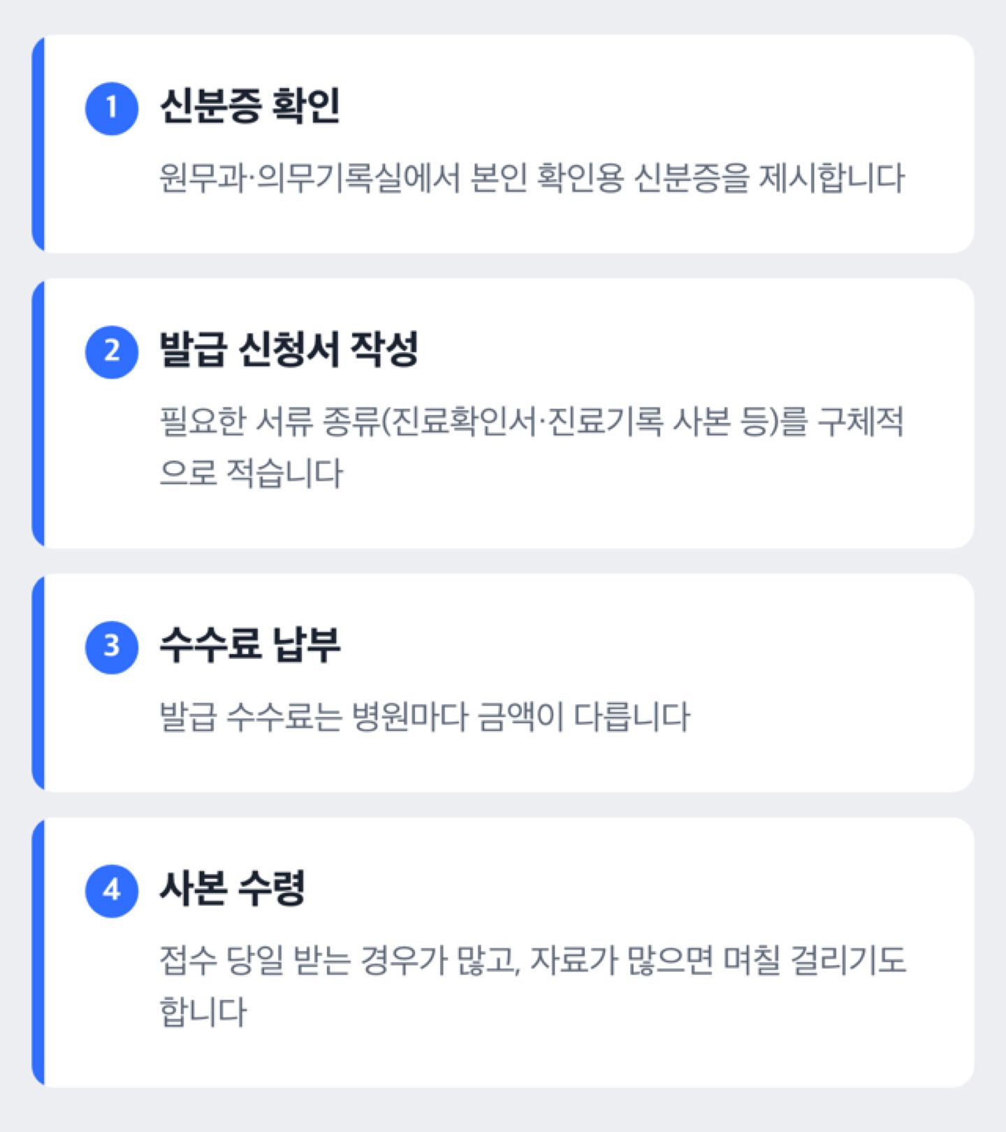 산부인과 진료기록 방문 발급 절차를 신분증 확인부터 사본 수령까지 4단계로 보여주는 도해