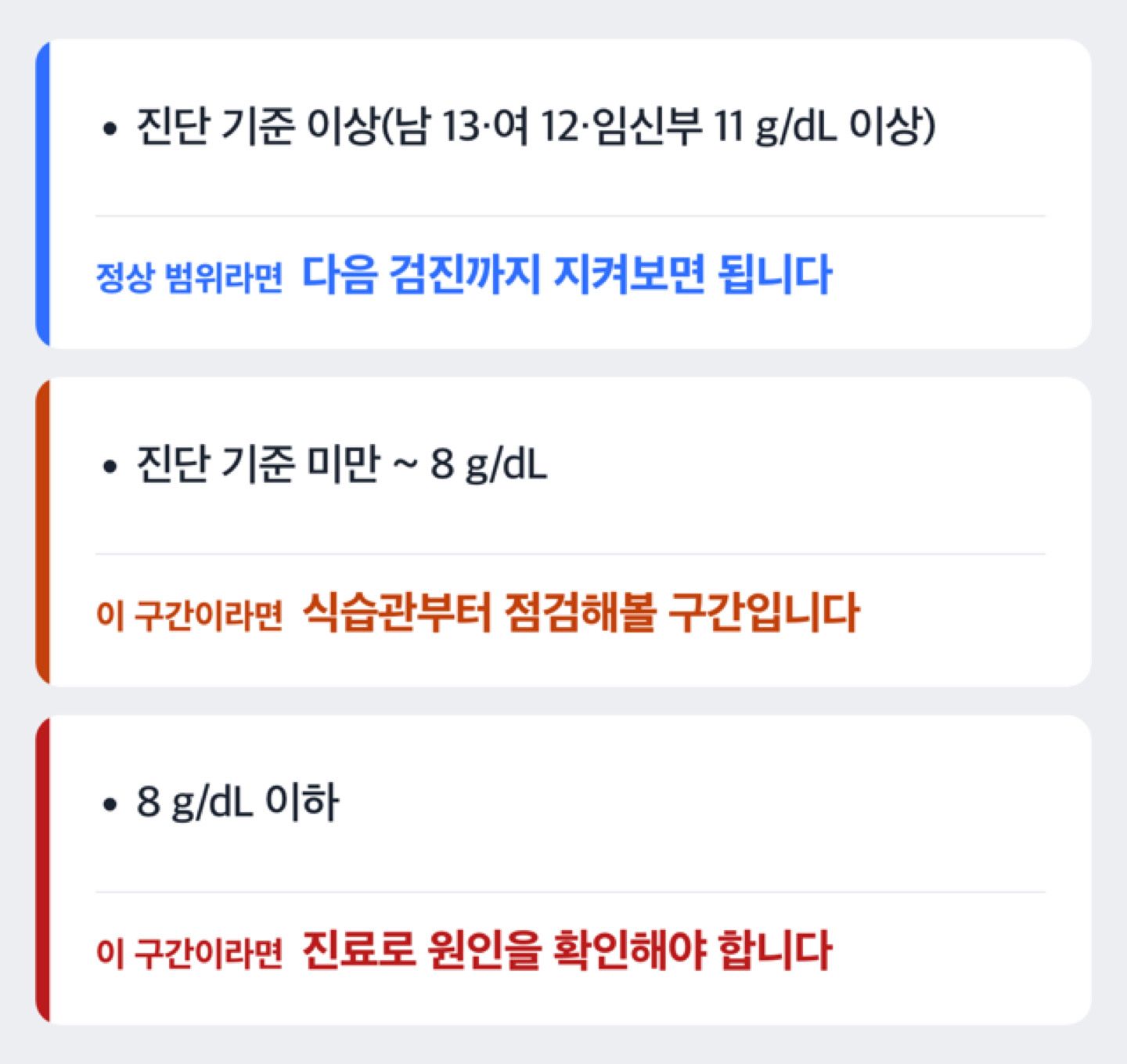 혈색소 수치 구간에 따라 정상·교정 가능·추가 검사 필요로 나누는 도해
