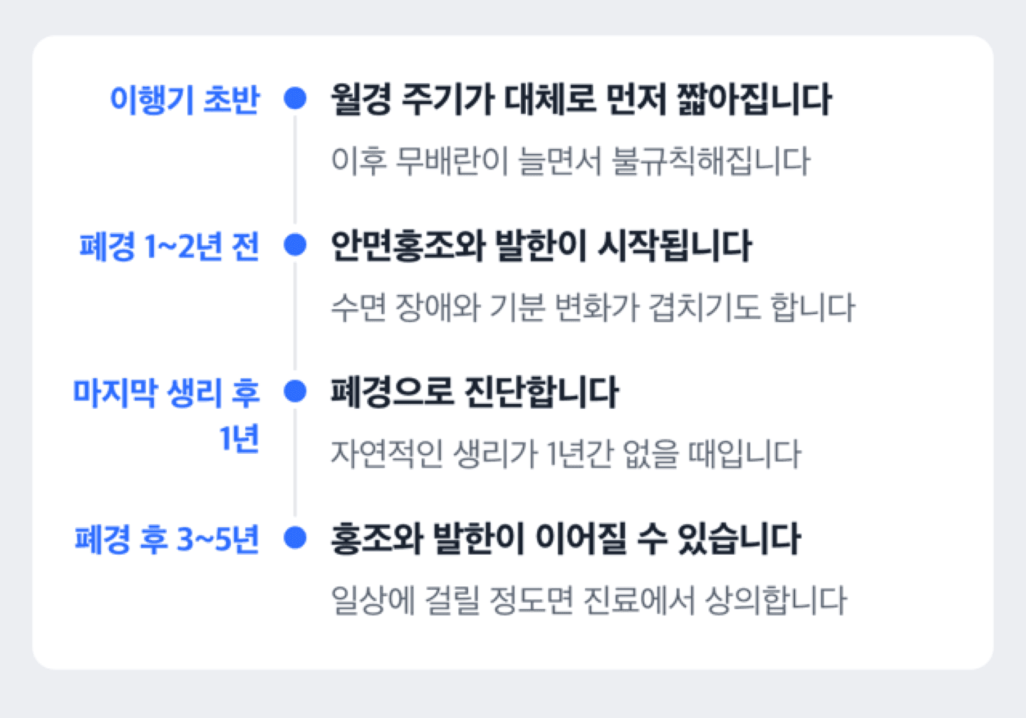 폐경이행기에 나타나는 증상이 폐경 전후 어느 시점에 걸치는지 배열한 도해