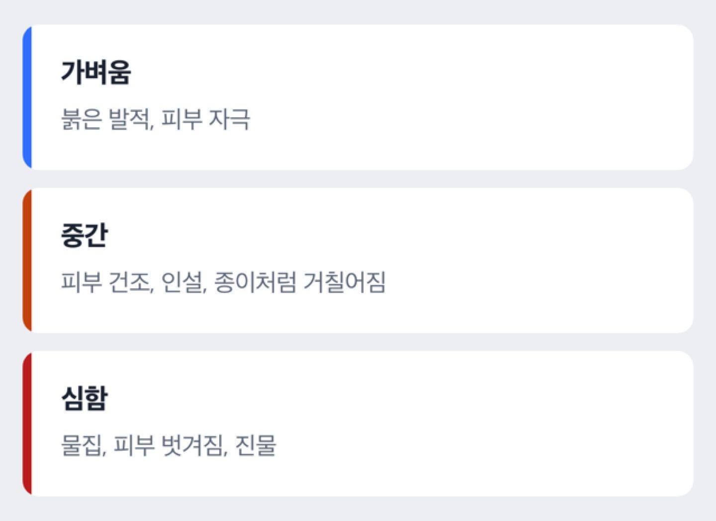 경증에서 중증까지 증상이 진행되는 단계를 보여준다