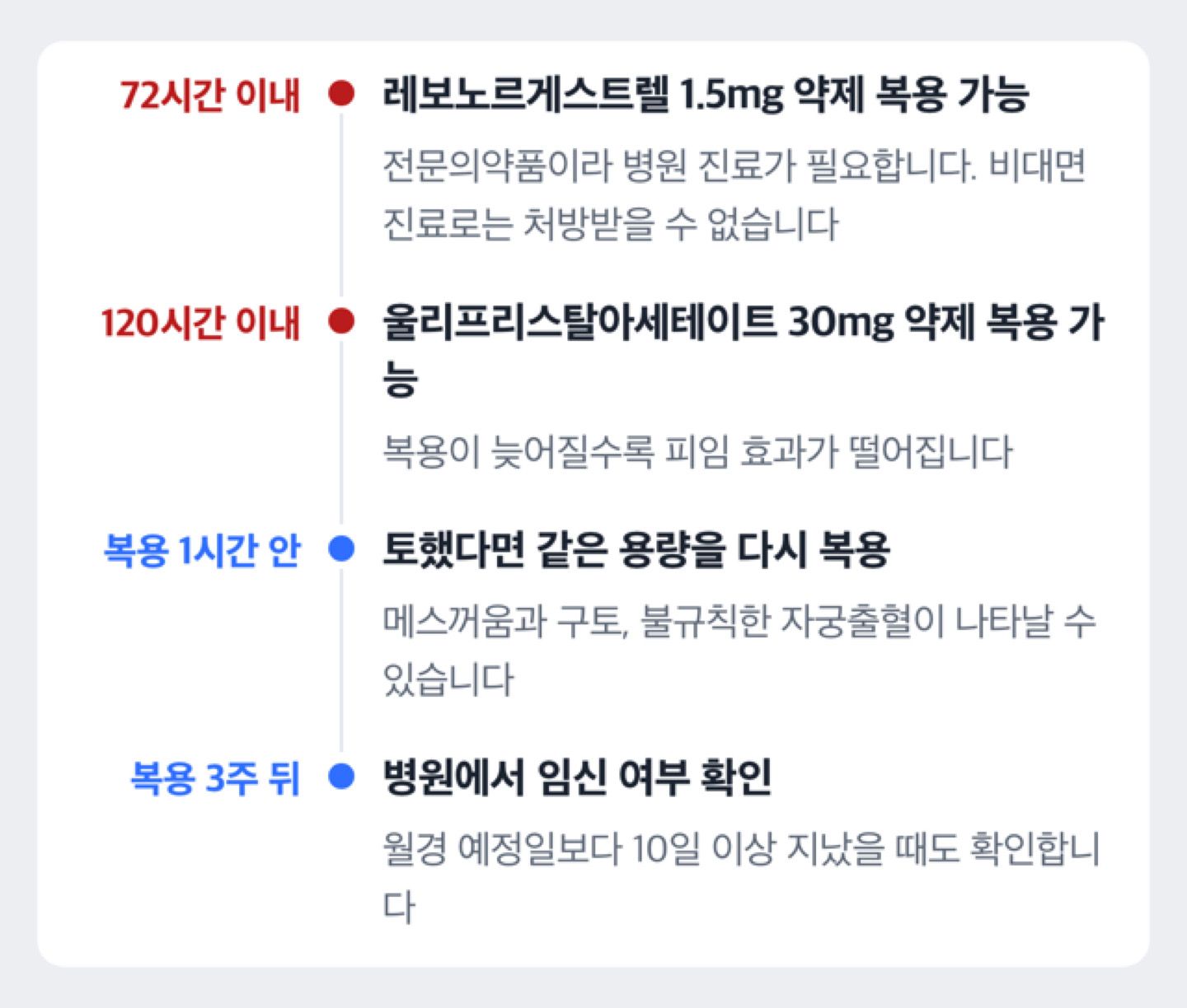 질내사정 후 72시간·120시간·3주로 나뉘는 대처 시점을 보여 주는 도해