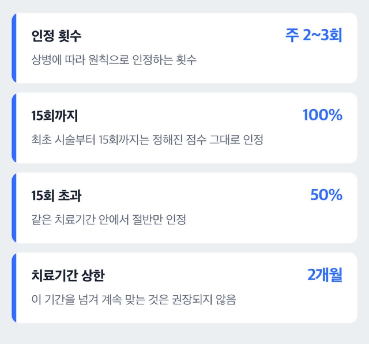 신경차단술 건강보험 인정 횟수·기간 기준 도해