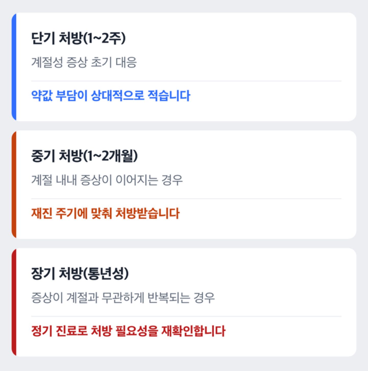 증상 변화에 따라 재처방 시점을 판단하는 흐름 도해