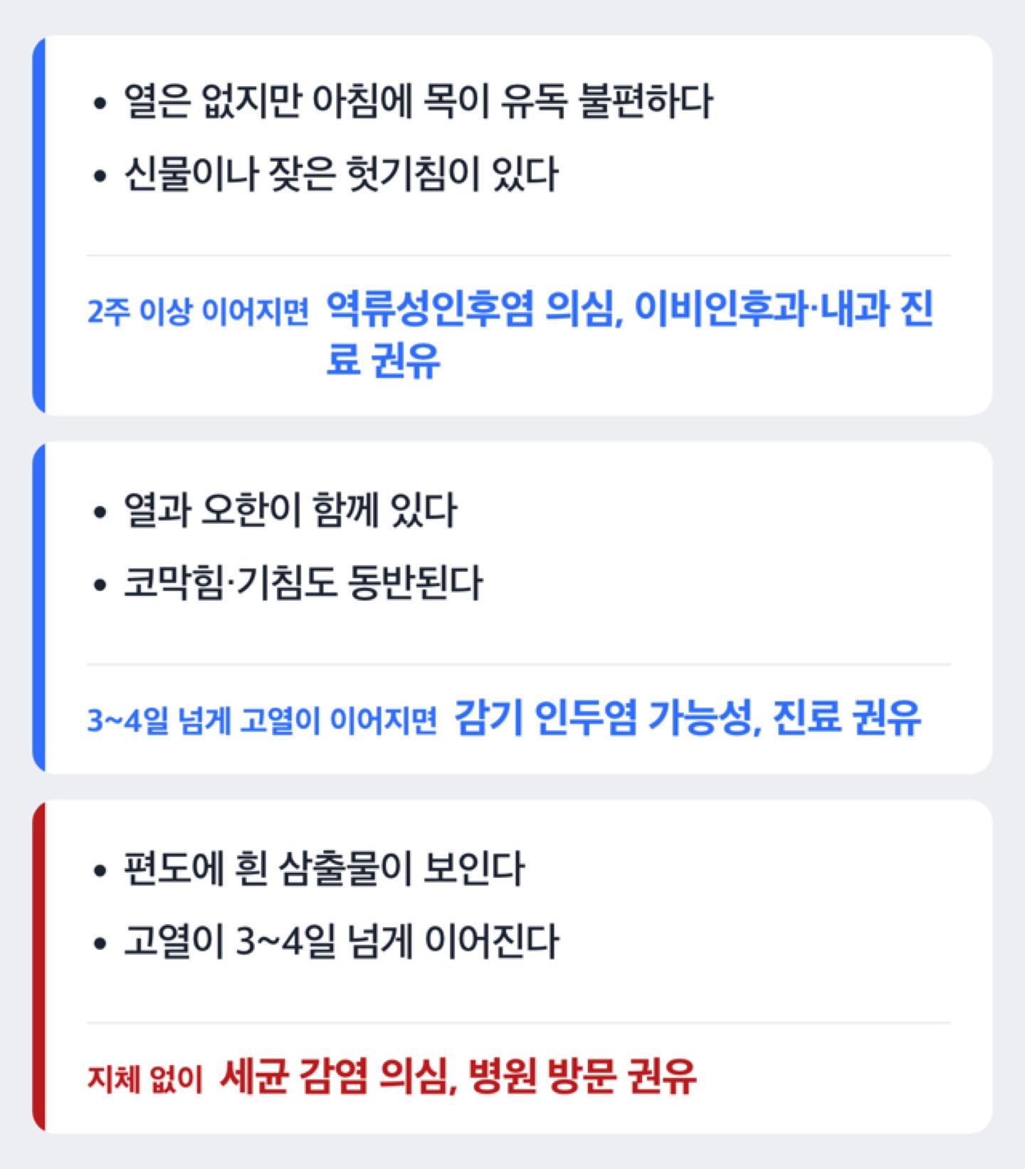 목 증상이 감기인지 역류인지 가르는 결정 흐름도