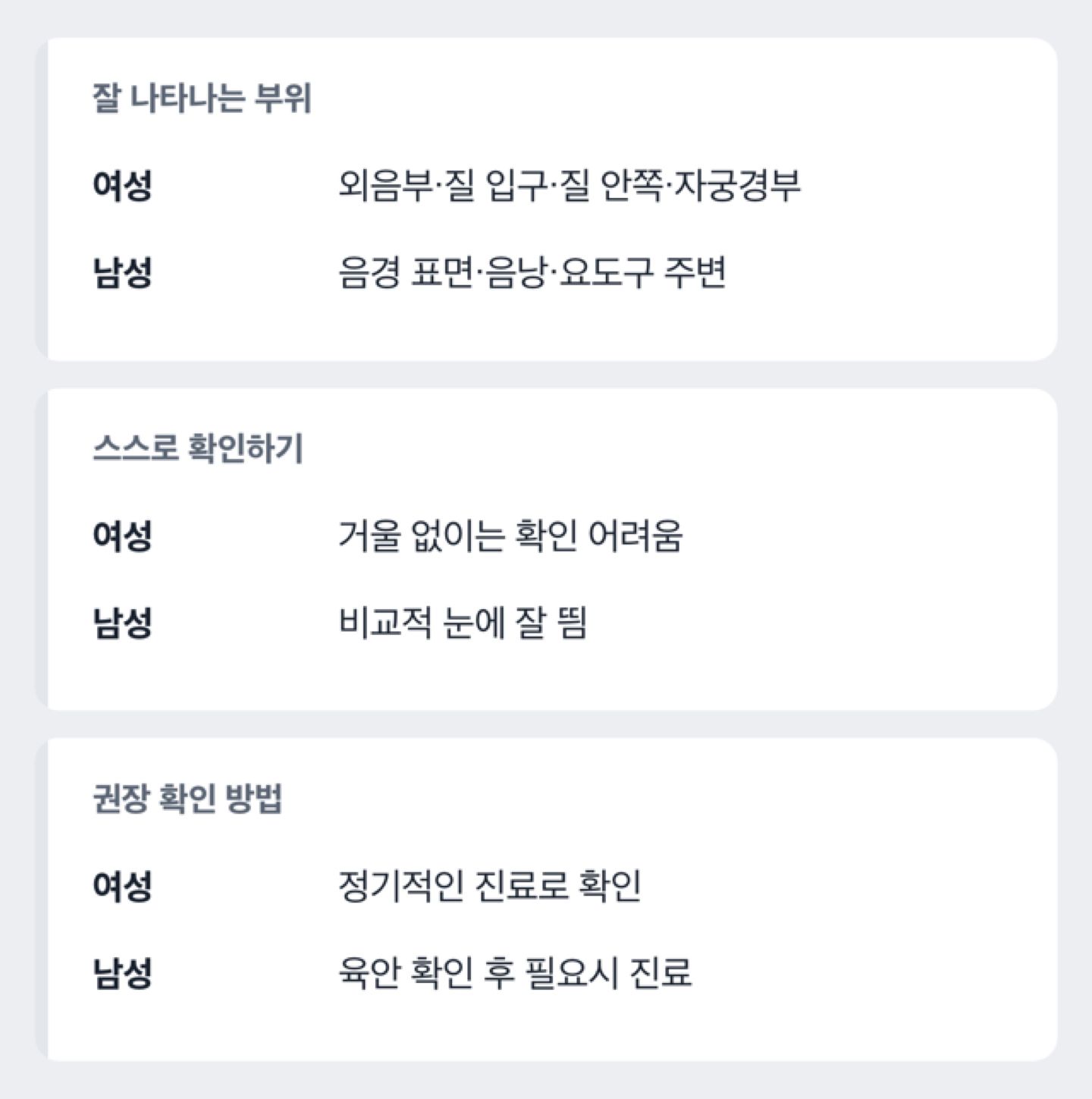 여성과 남성의 곤지름 흔한 발생 부위를 비교한 도해