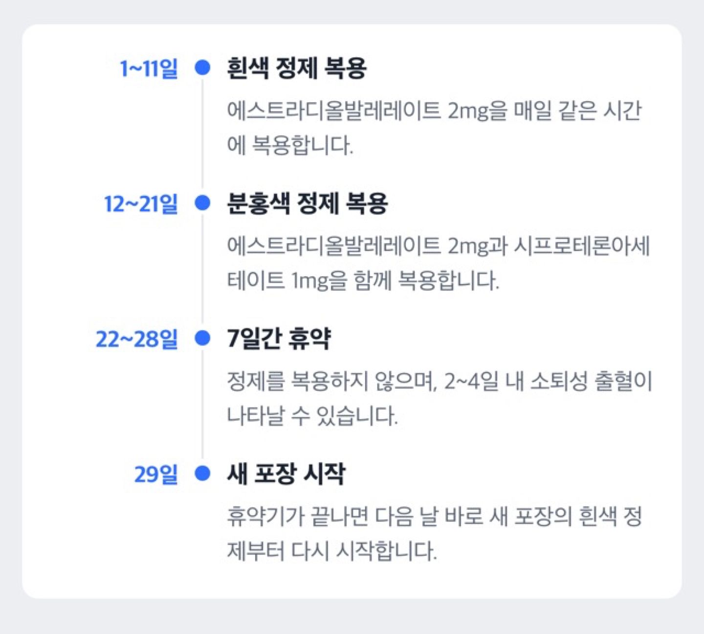 크리멘정 21일 복용 7일 휴약 주기 도해