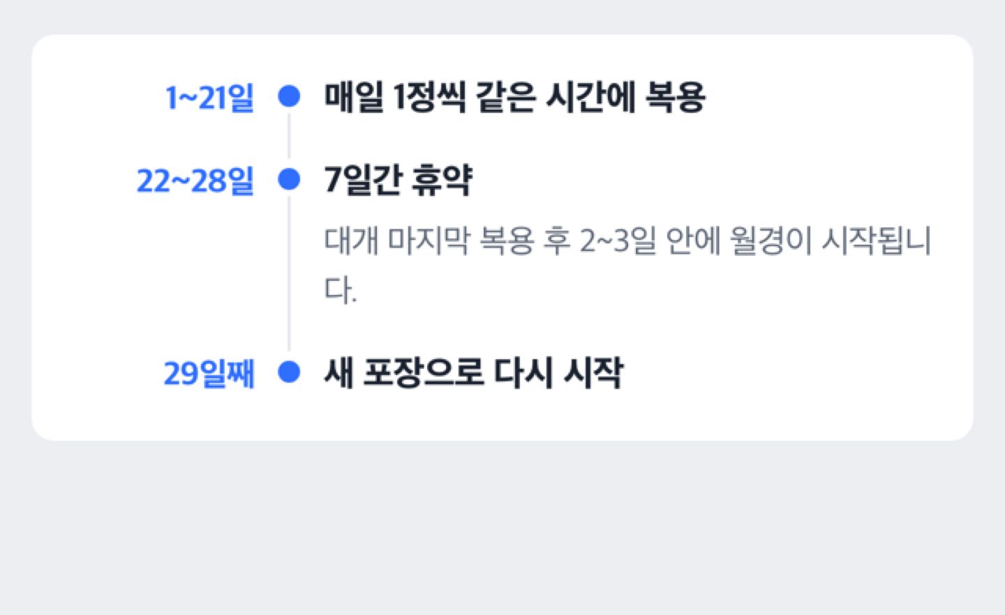 마이보라 21일 복용 7일 휴약 주기 도해