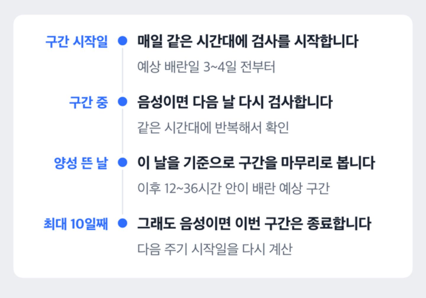 배란테스트기 검사 시작일부터 종료까지 구간을 보여주는 타임라인 도해