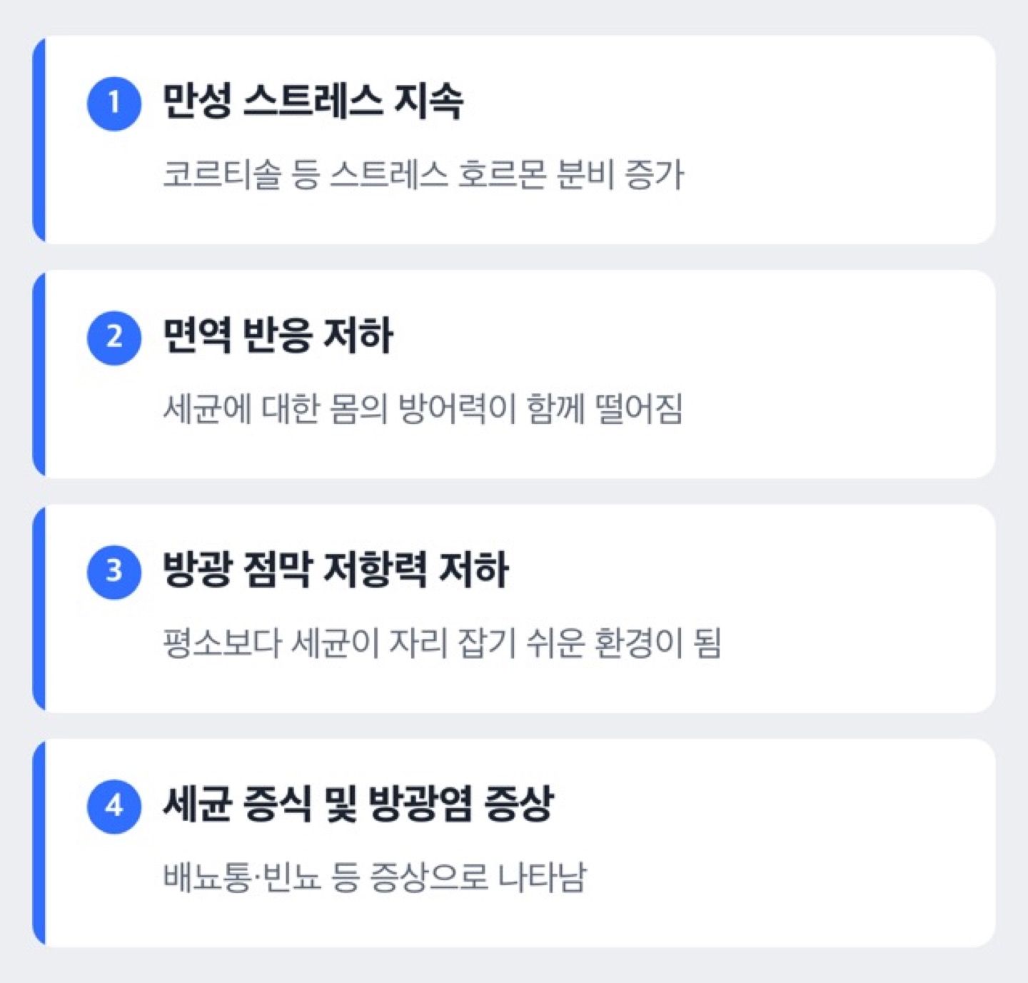 스트레스가 방광염으로 이어지는 경로를 보여주는 도해