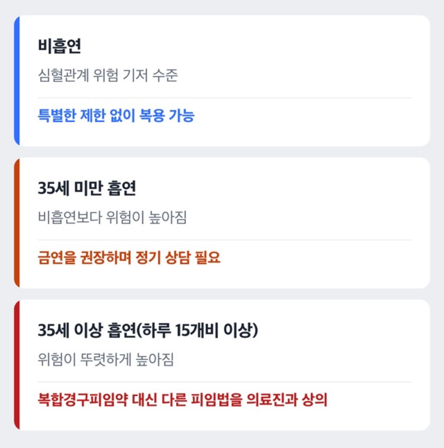 흡연 여부·정도에 따른 심혈관 위험 비교 도해