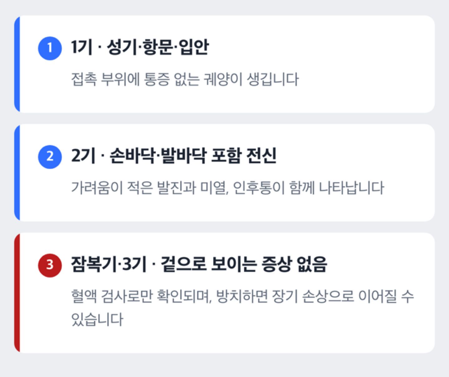 매독 증상이 나타나는 부위와 단계별 형태 도해