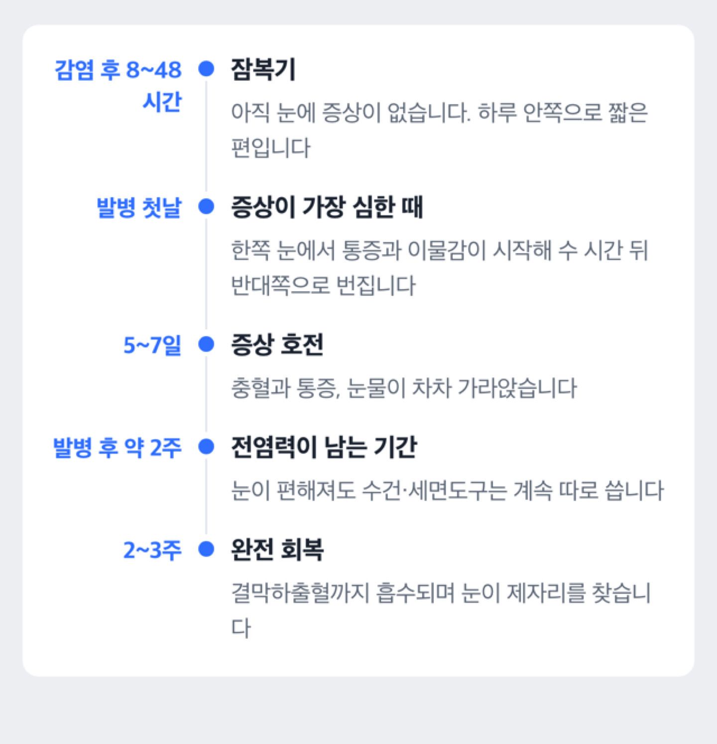 아폴로눈병 경과 타임라인 — 잠복기 8~48시간, 첫날 증상 최고조, 5~7일 증상 호전, 발병 후 약 2주까지 전염력, 2~3주 완전 회복