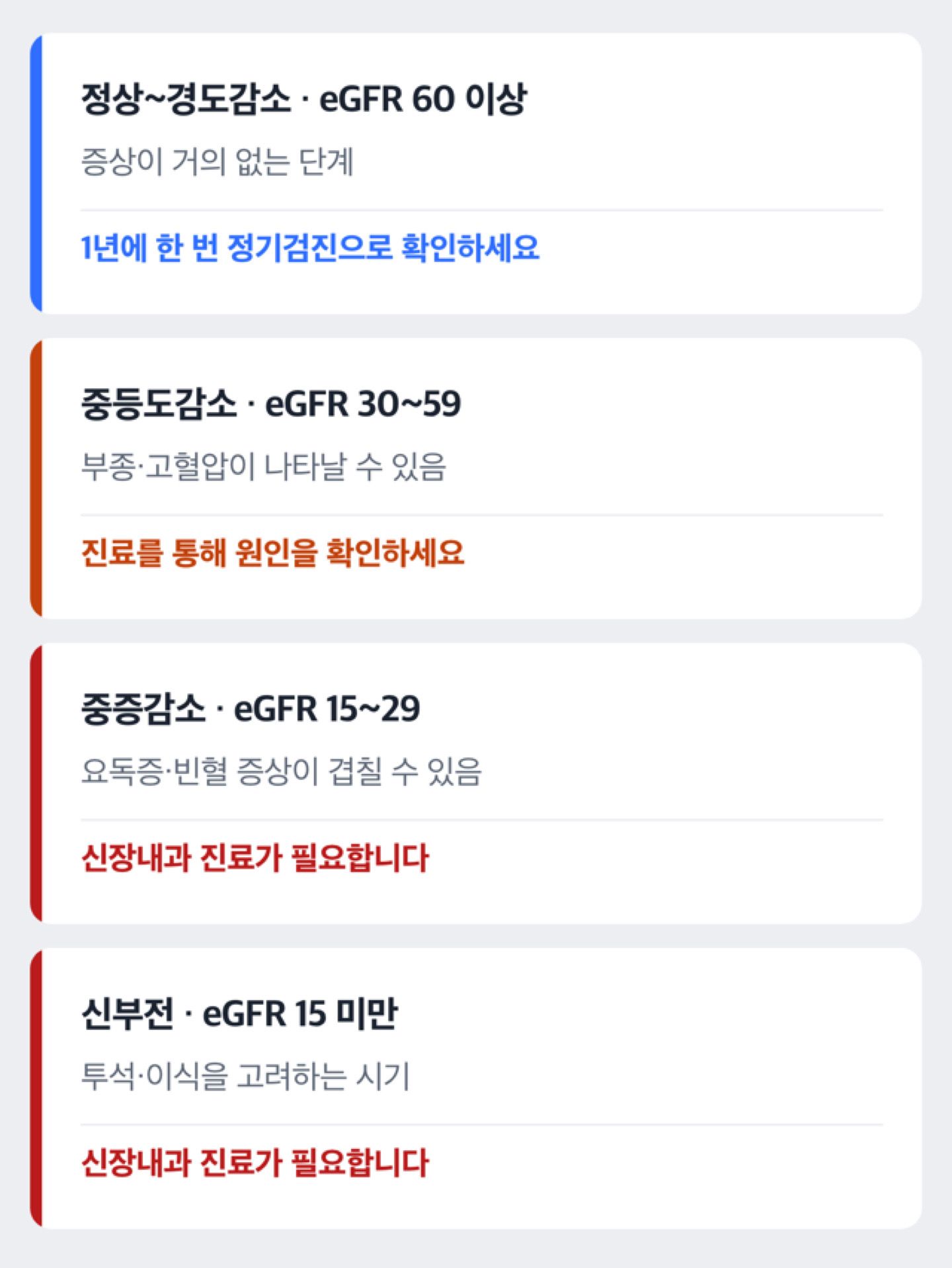 eGFR 수치에 따른 만성콩팥병 단계 구분을 보여주는 도식