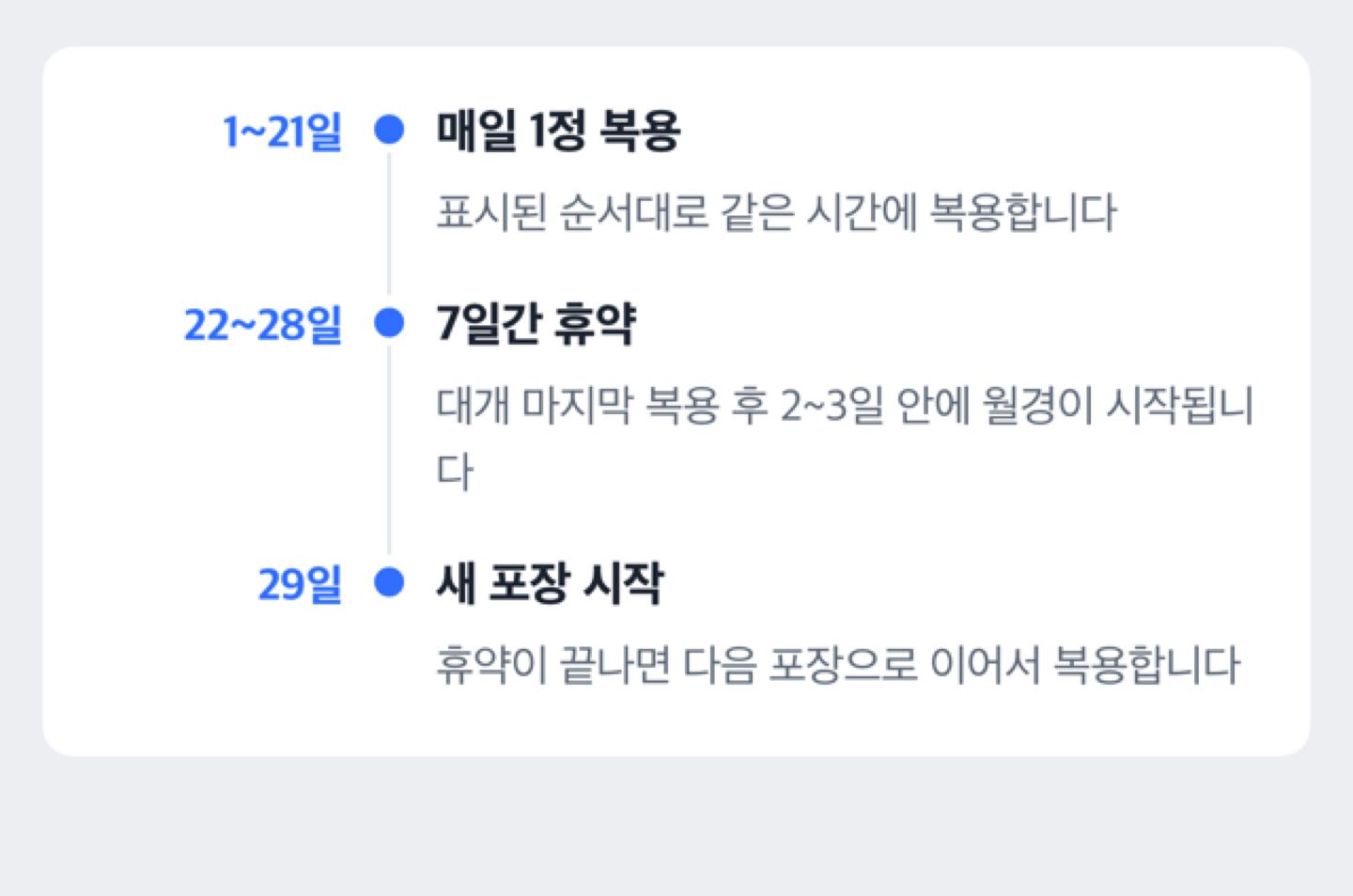 멜리안 21일 복용 7일 휴약 주기 도해