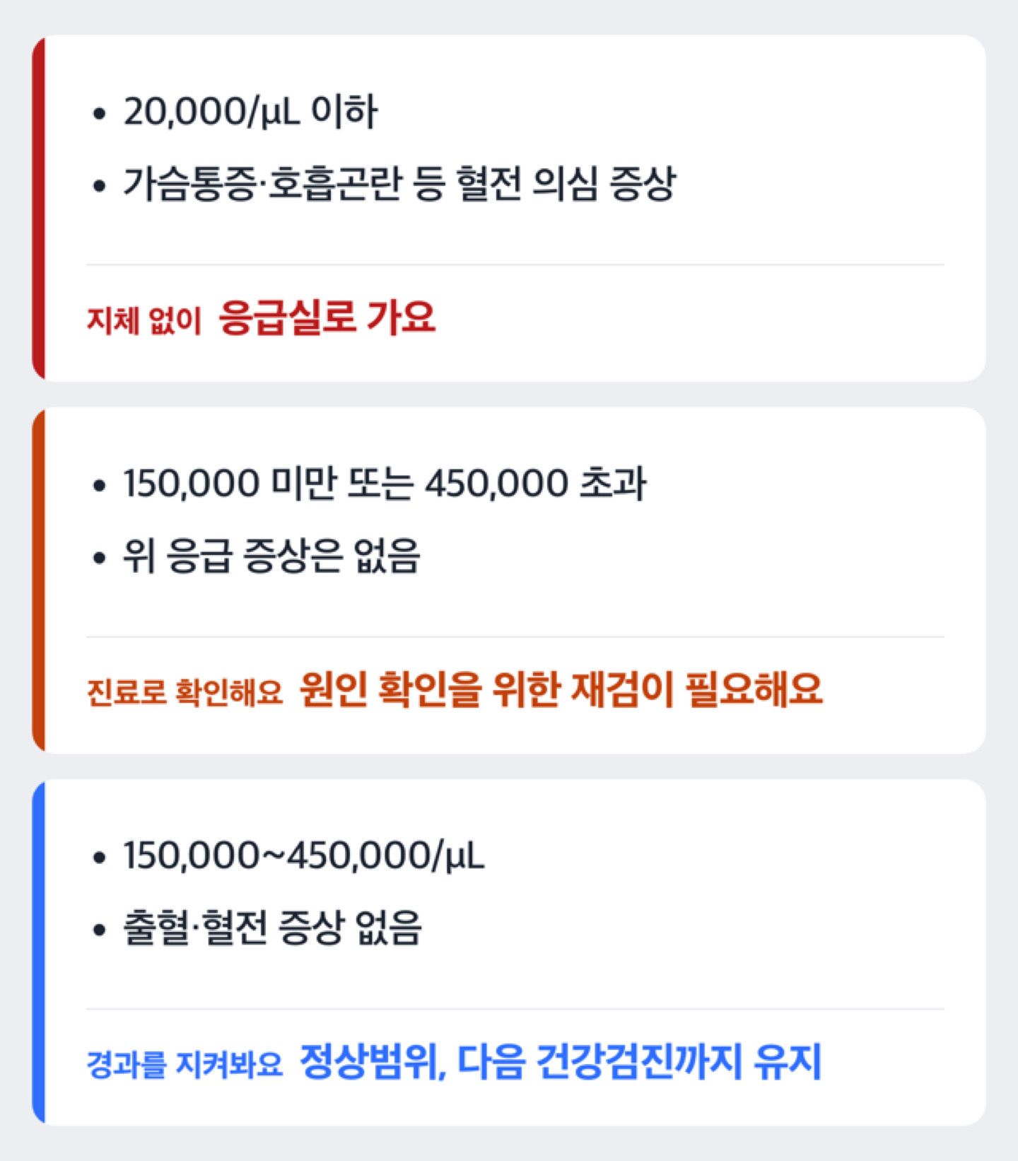 혈소판 수치와 출혈 증상으로 보는 다음 행동 도해