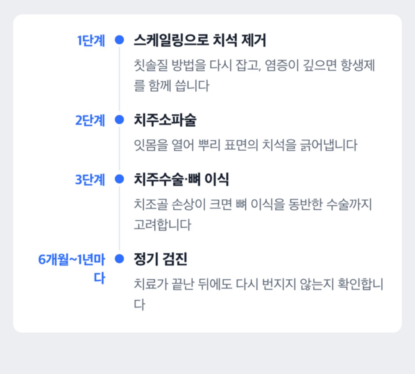 치주염 치료 단계를 스케일링부터 정기 검진까지 순서로 보여주는 타임라인 도해
