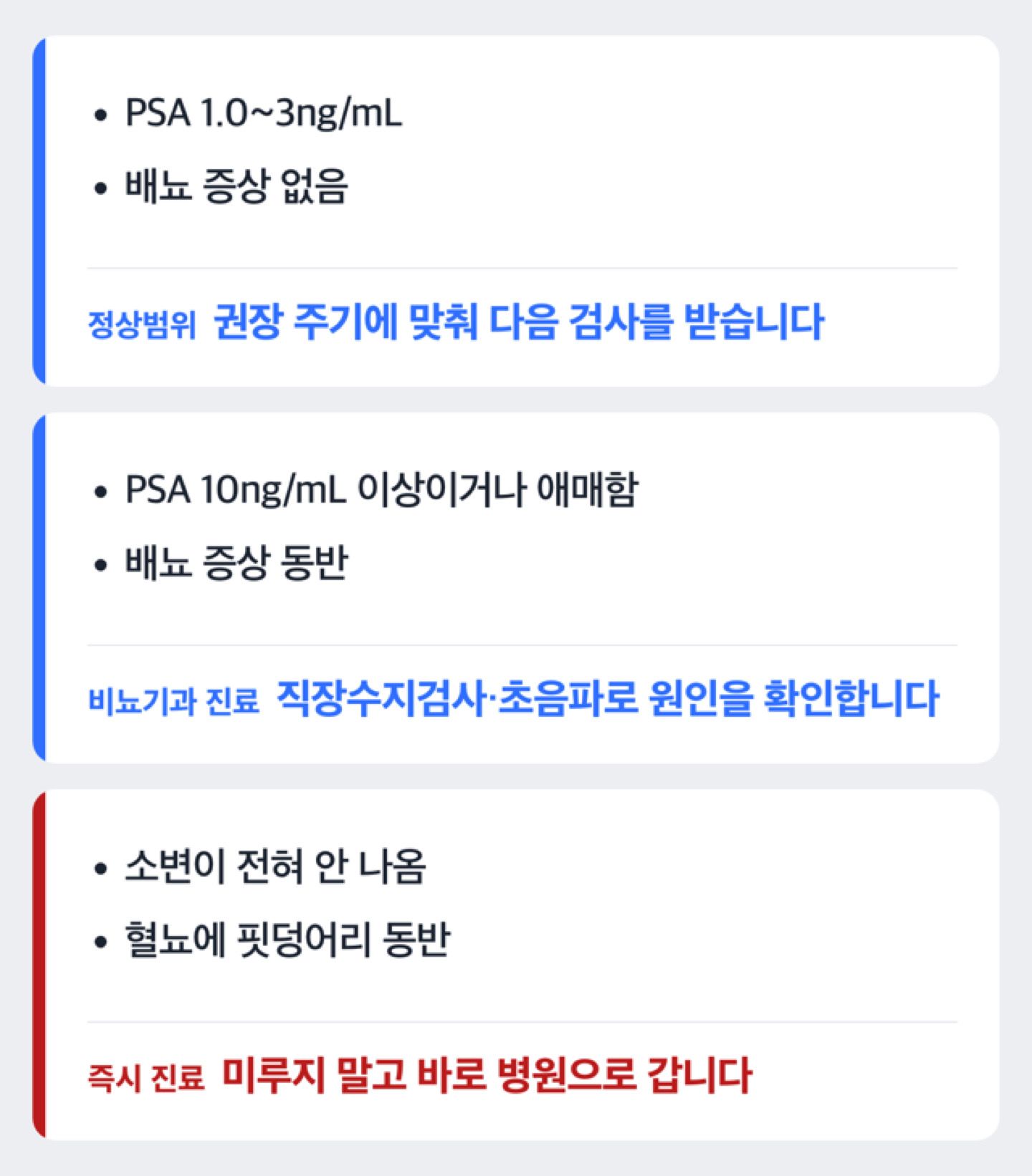 PSA 수치와 증상에 따라 비뇨기과 진료가 필요한 상황을 가르는 흐름 도해